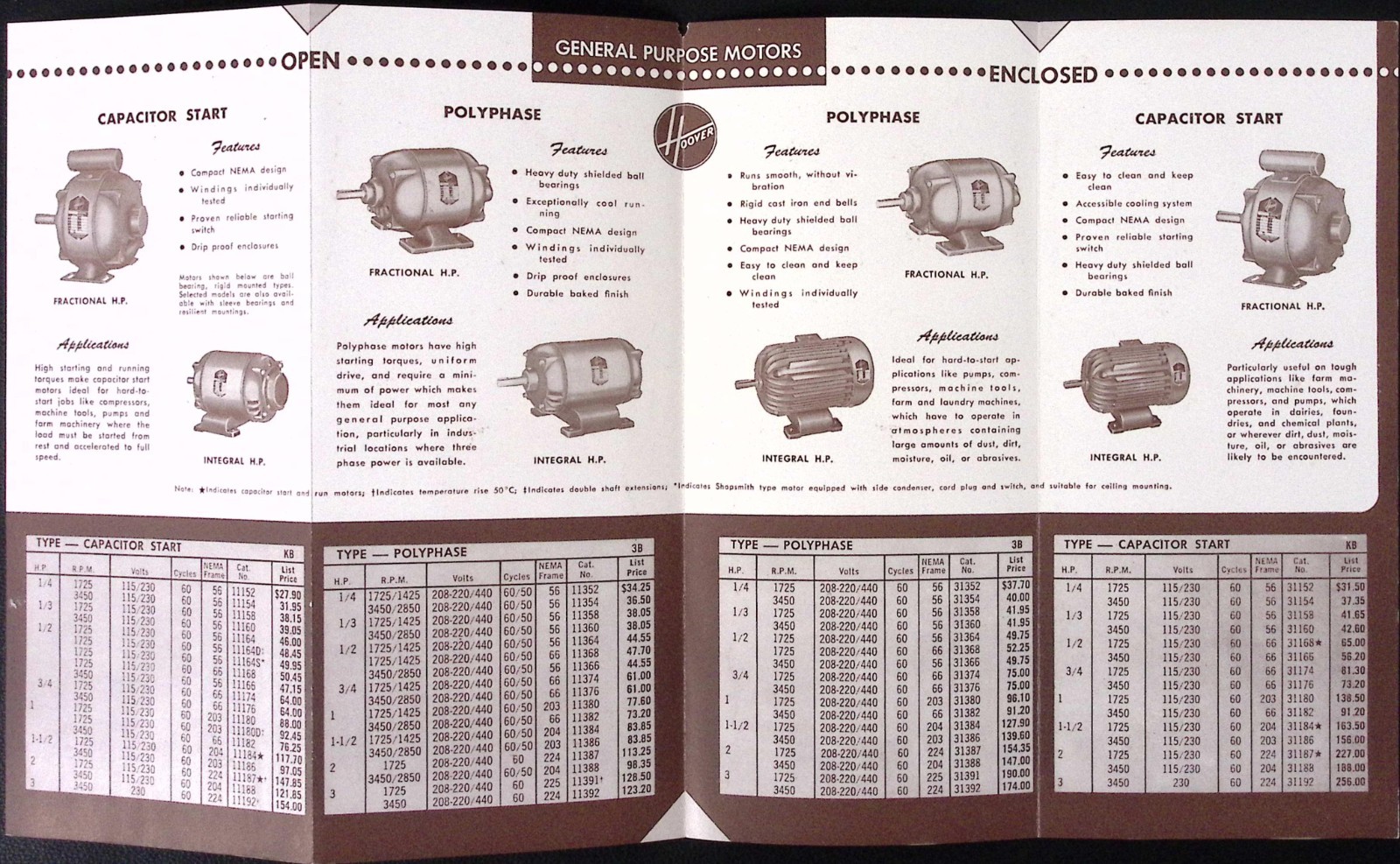 1952 Hoover Motors Condensed Catalog North Plainfield NJ