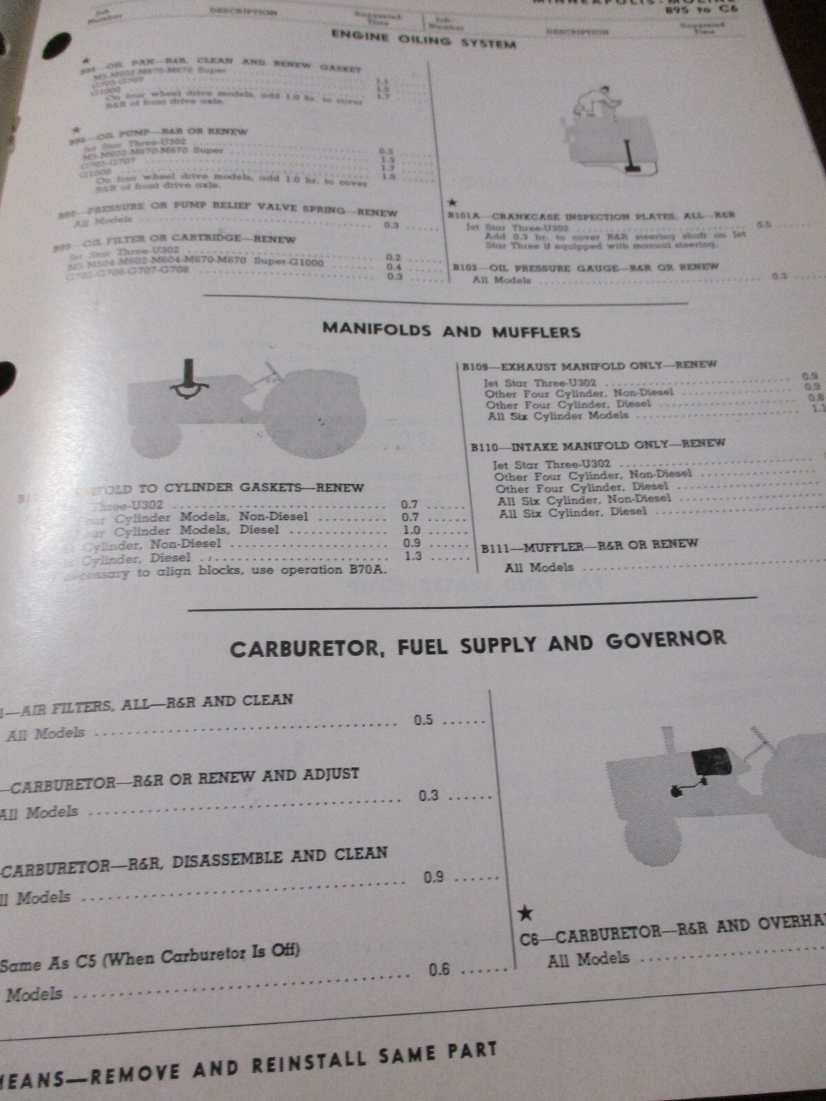 Mpls-Moline Tractors I&T Flat Rate repair time Manual 1967