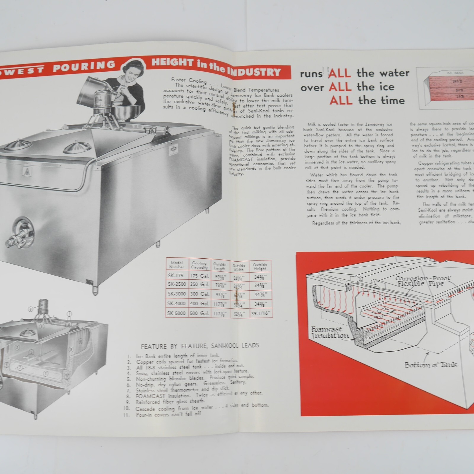 Lot of 2 Vintage Jamesway Milk Cooler Sani-Kool Dairy Farm Brochure Advertising