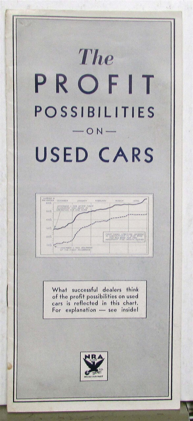 1935 NRA Profit Of Possibilities On Used Car Market Diagrams Brochure