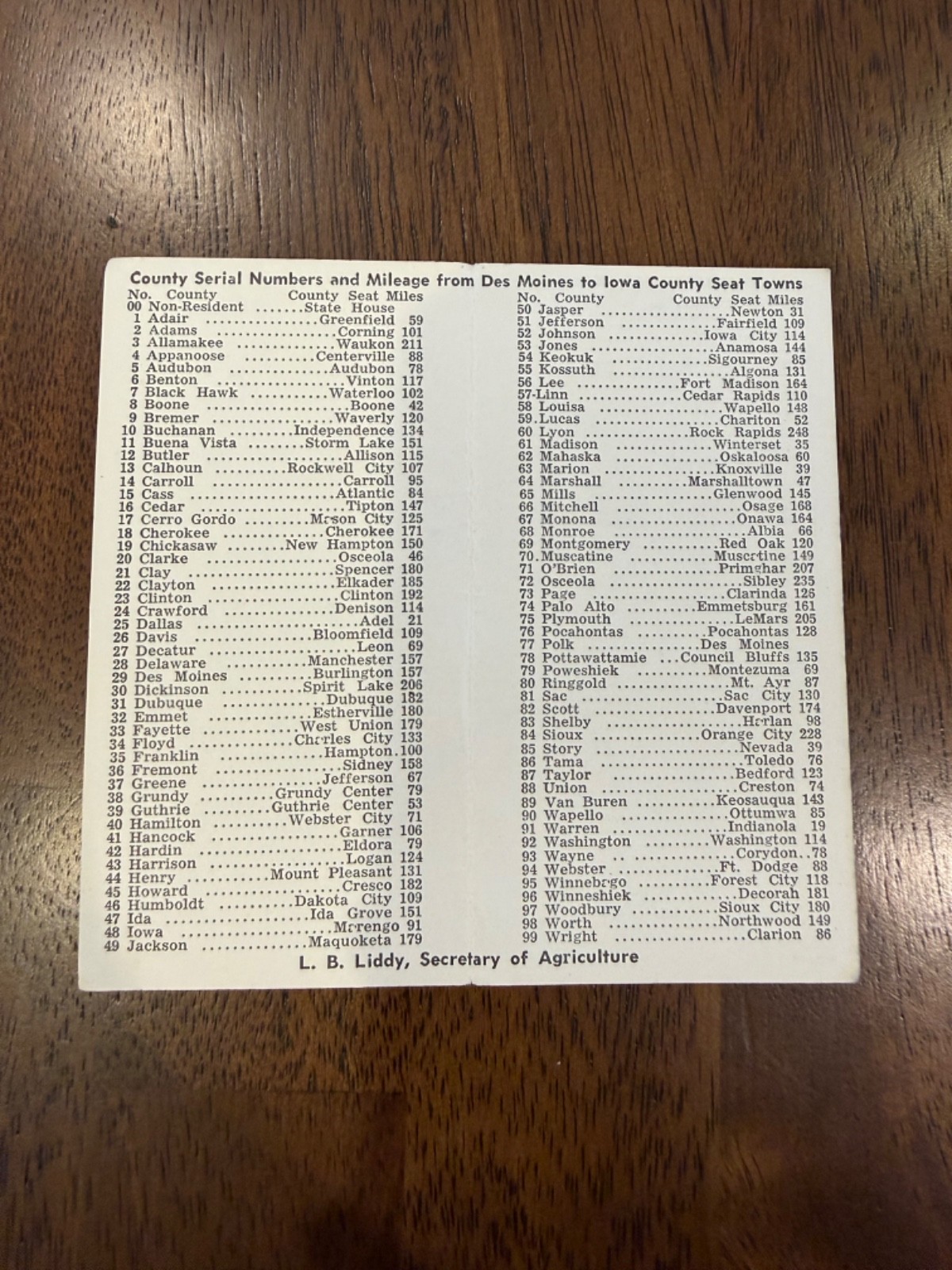 Iowa Department of Agriculture County Serial Numbers and Mileage to Des Moines