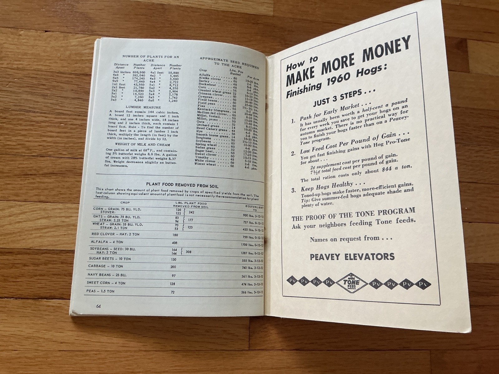 Vtg. 1961 Farm Acct. Tax & Record Book – Peavey Elevators – Mpls., Minnesota