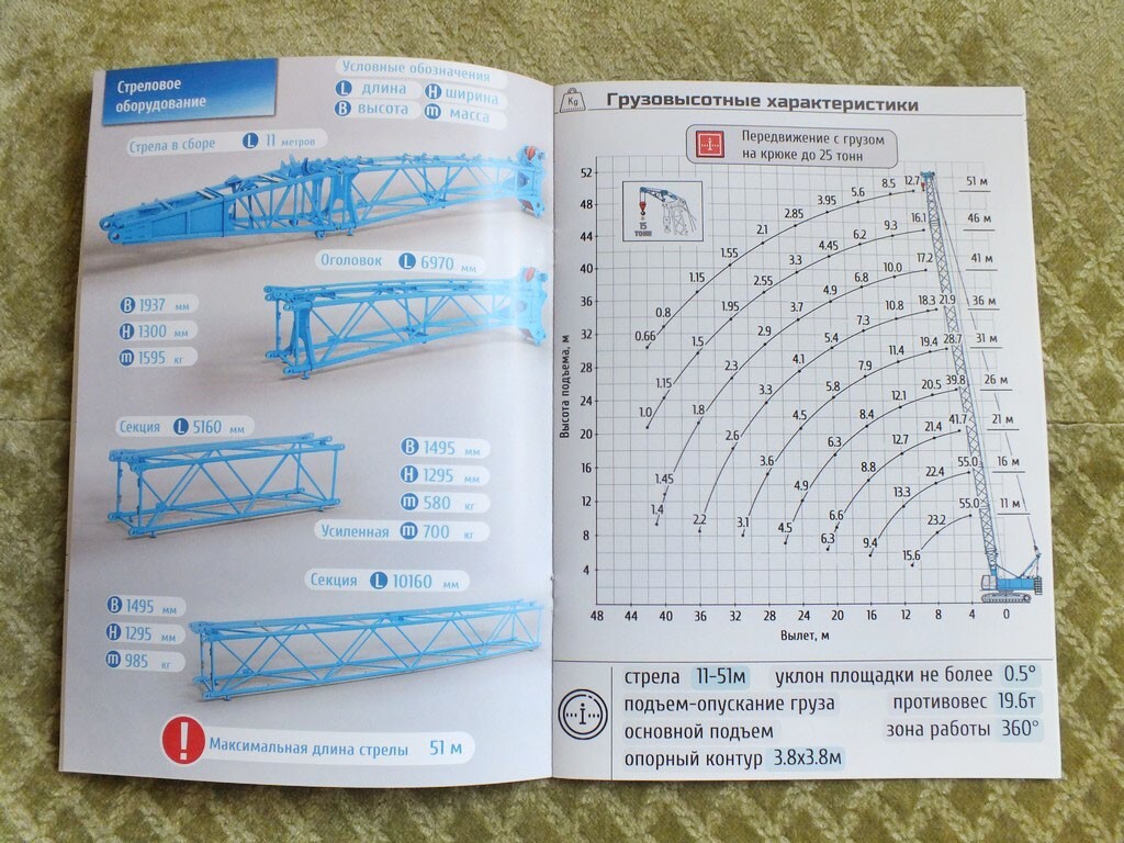 KLINTSY RDK-55 Russian Crawler Crane Construction Equipment Brochure 2024