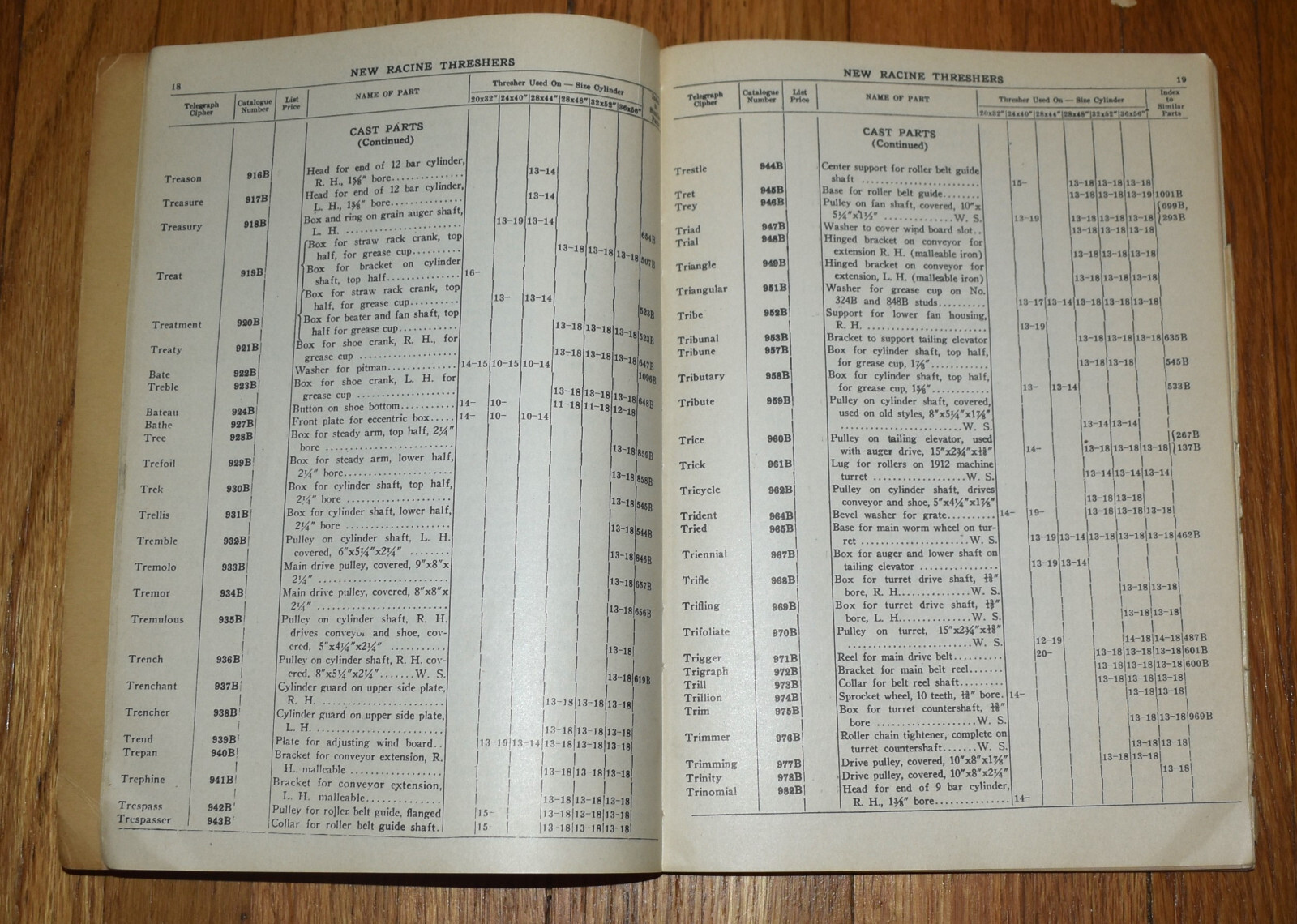 Vintage 1936 Repair Part Farm Catalog Book New Racine Threshers Thresher Machine