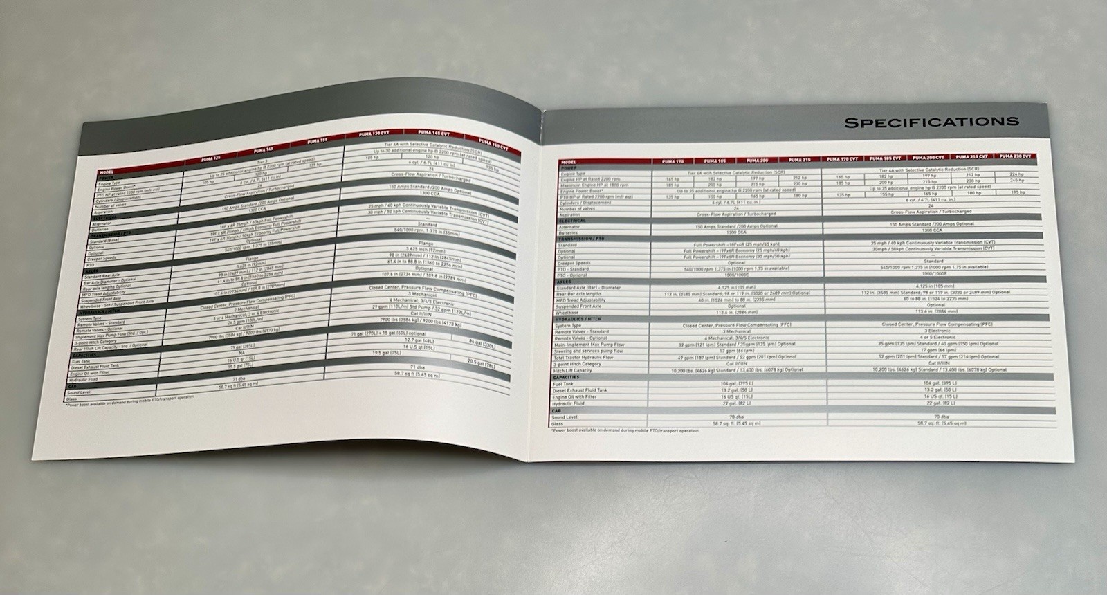 Case IH PUMA 125-230 Series Tractor Sales Brochure Literature Advertising 2010