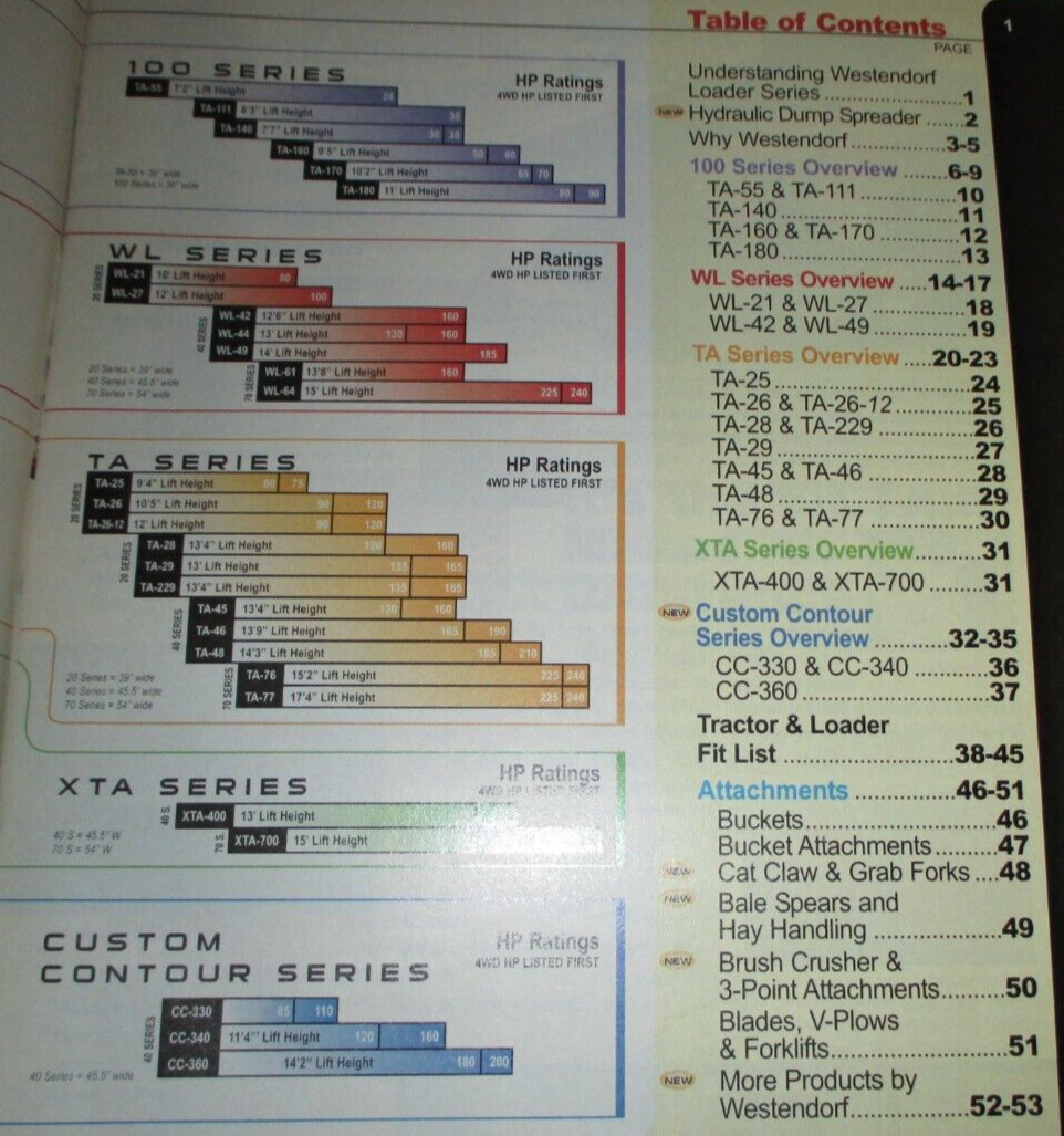 *Westendorf Loader 2004 Full Line Sales Manual Catalog Brochure APG-090440M 70th