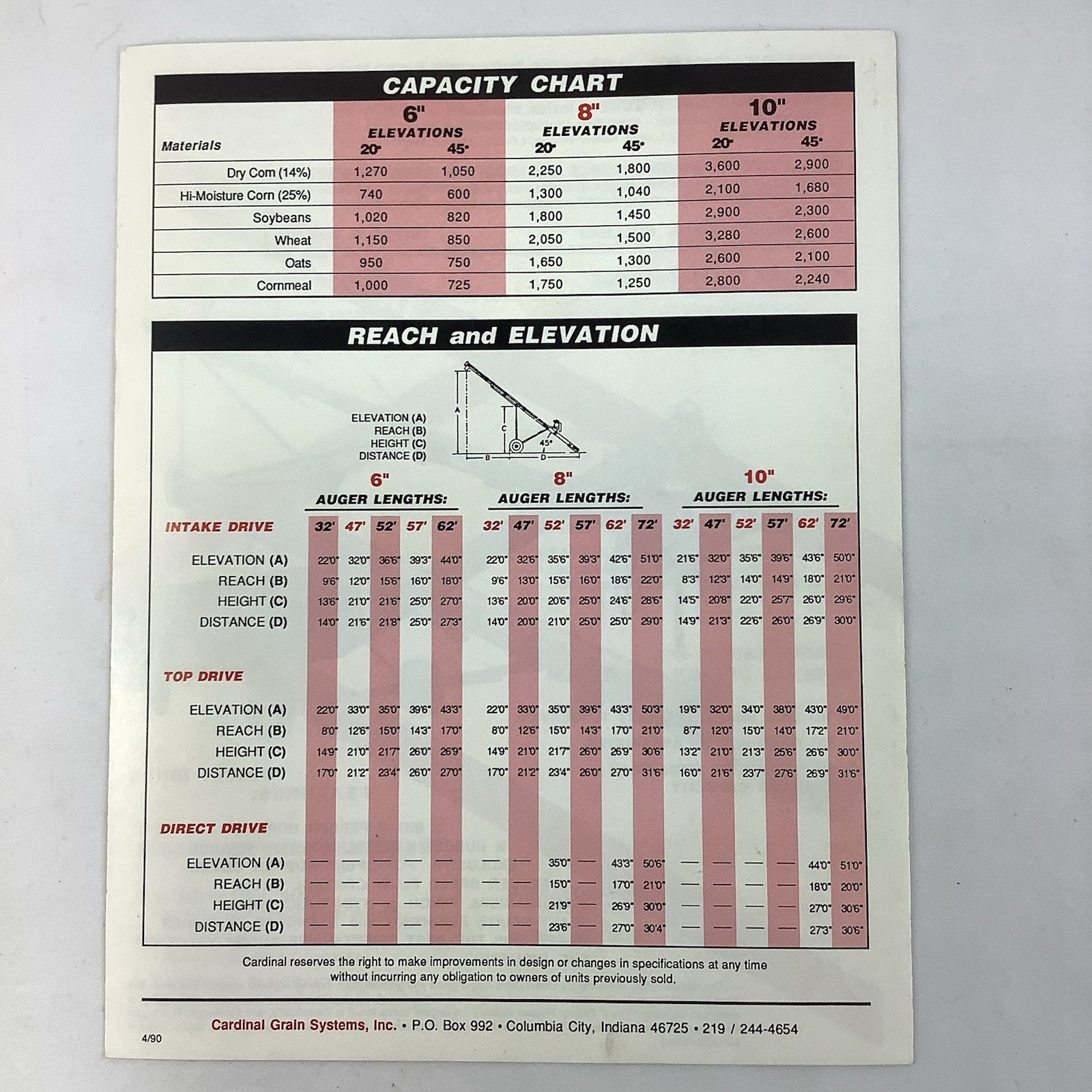 Cardinal Manufacturing Indiana Brochures 1990 Farm Equipment Portable Augers