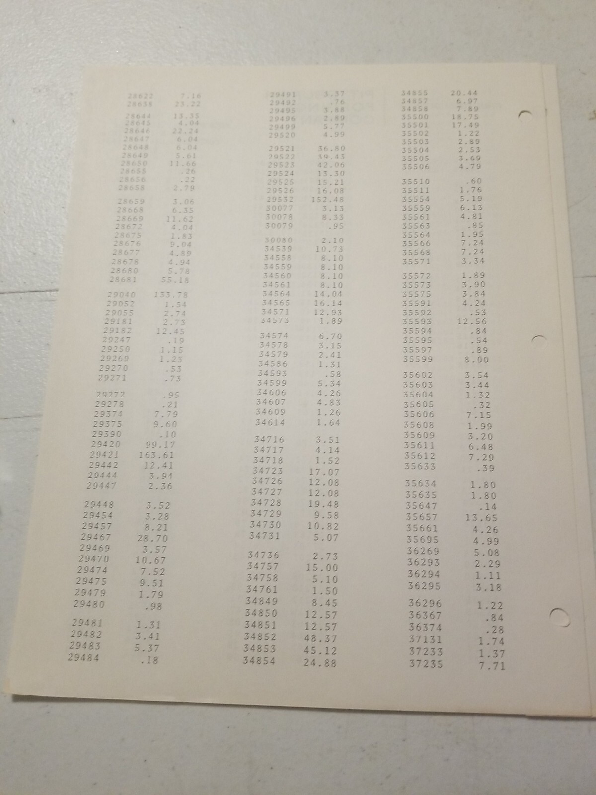 1970 PITTSBURGH FORGINGS CO. Farm Tool Division Master Parts List &PRICE LIST