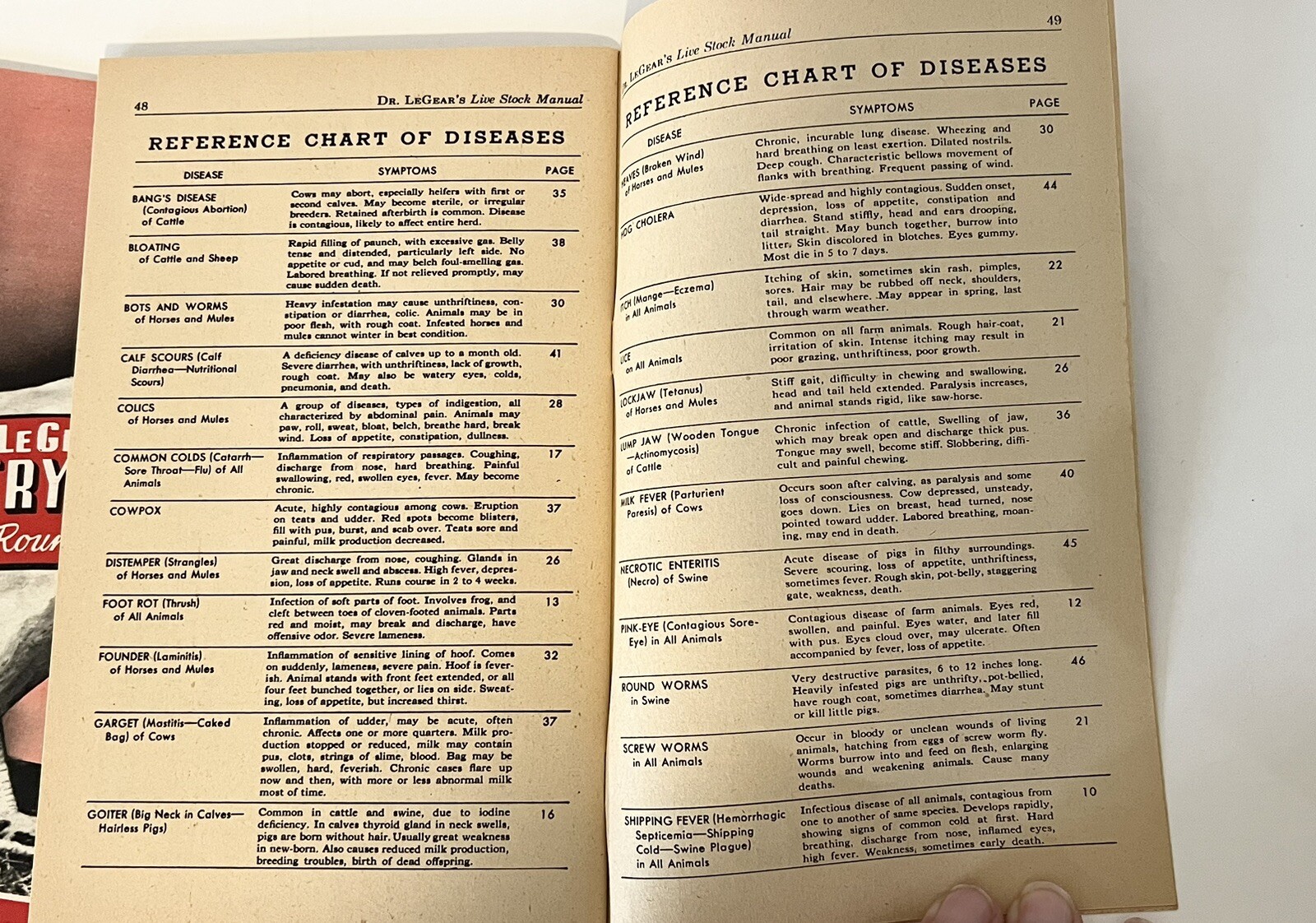 Dr. LeGear&rsquo;s Booklet Poultry Guide Live Stock Manual Horses Sheep 1940&rsquo;s LOT 2