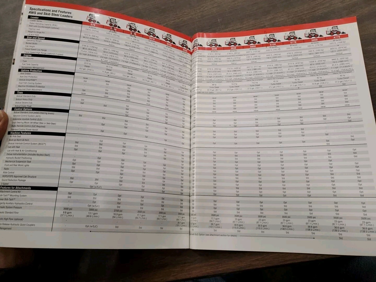Factory Dealership Specs Brochures Bobcat Skid Steer Loader S70 S100 S130 & More