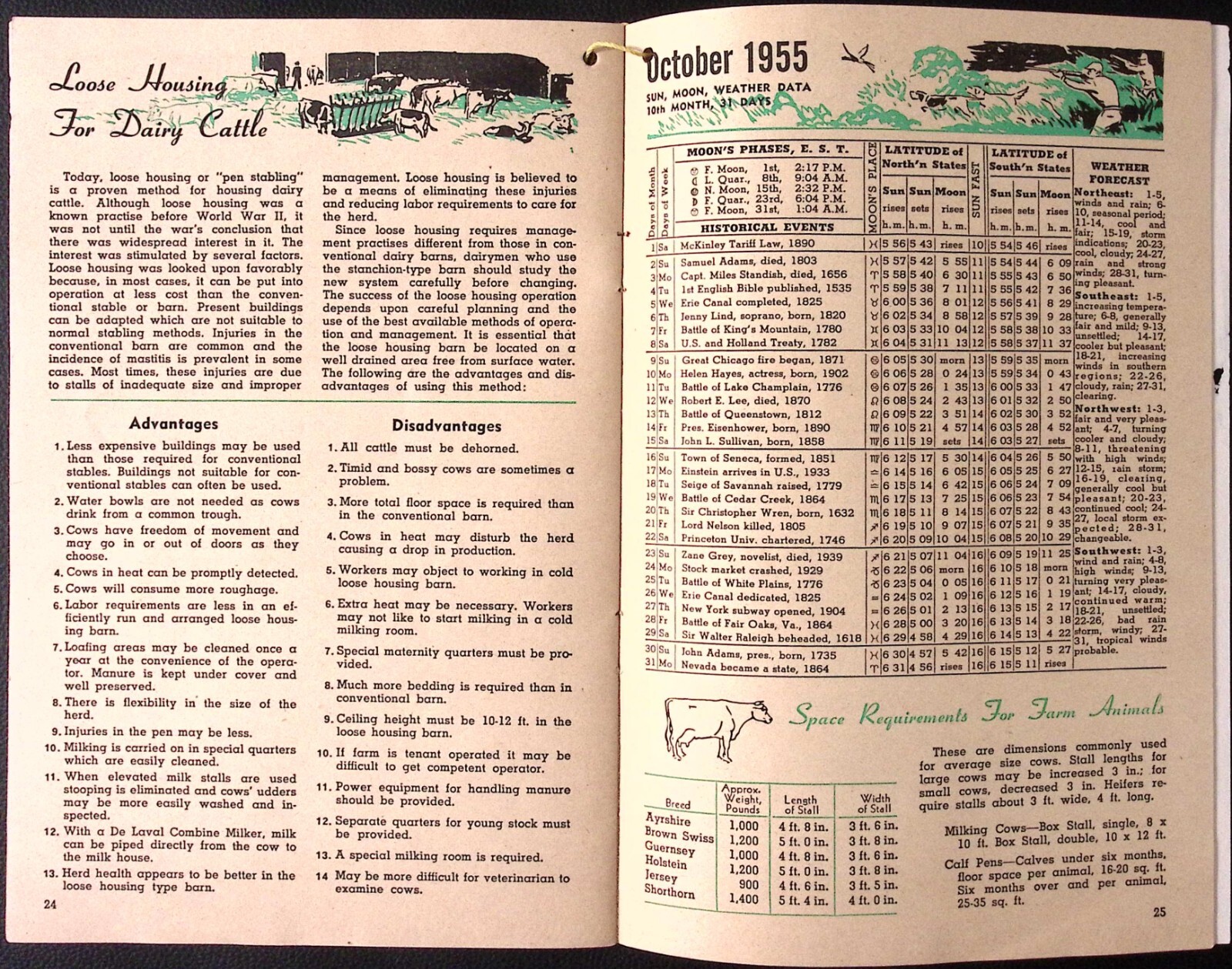 1955 DeLaval Modern Farm Manual Reuben D Leibensperger KUTZTOWN PA