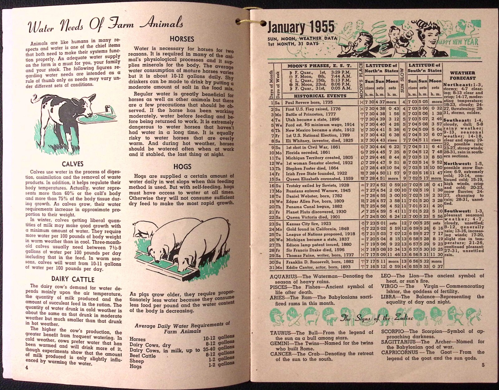 1955 DeLaval Modern Farm Manual Reuben D Leibensperger KUTZTOWN PA