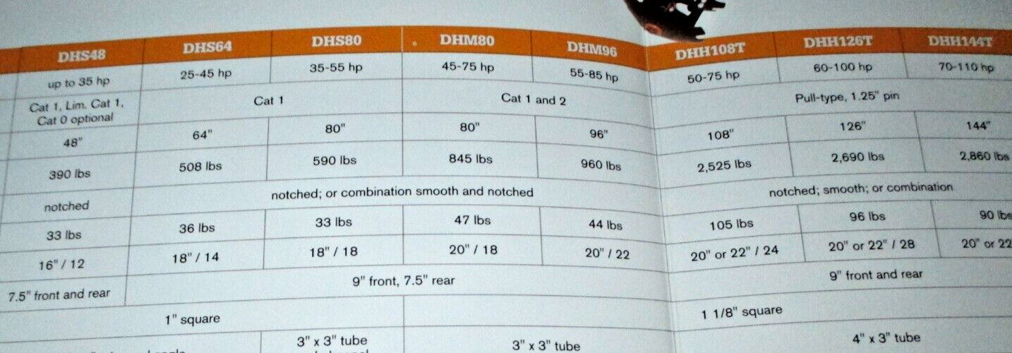 *Woods Disc Harrows Sales Brochure DHS48/64/80 DHM80/96 DHH108T/126T/144T 2015