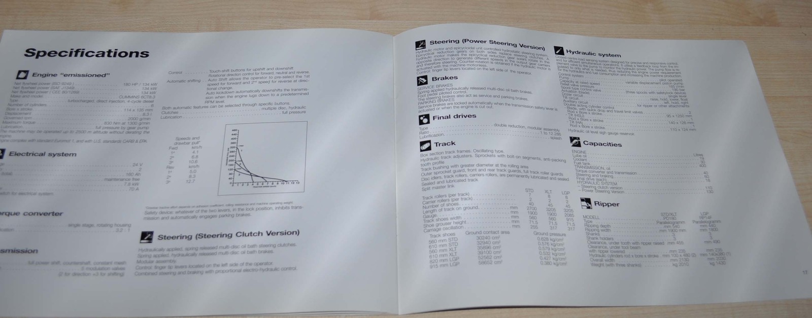 FIAT-Hitachi D180 Tractor Bulldozer Machinery Brochure Prospekt