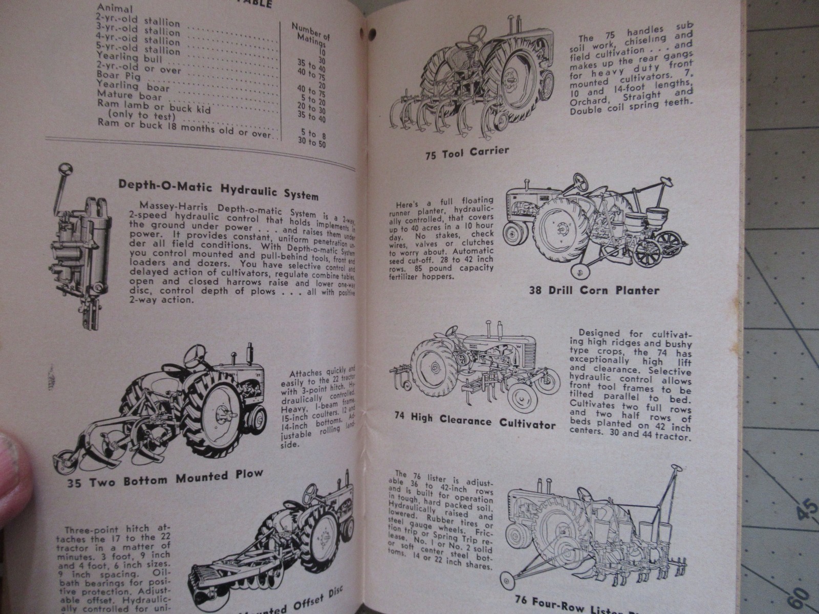 Massey – Harris Farmers Handy Guide 1952 – 1953 Booklet