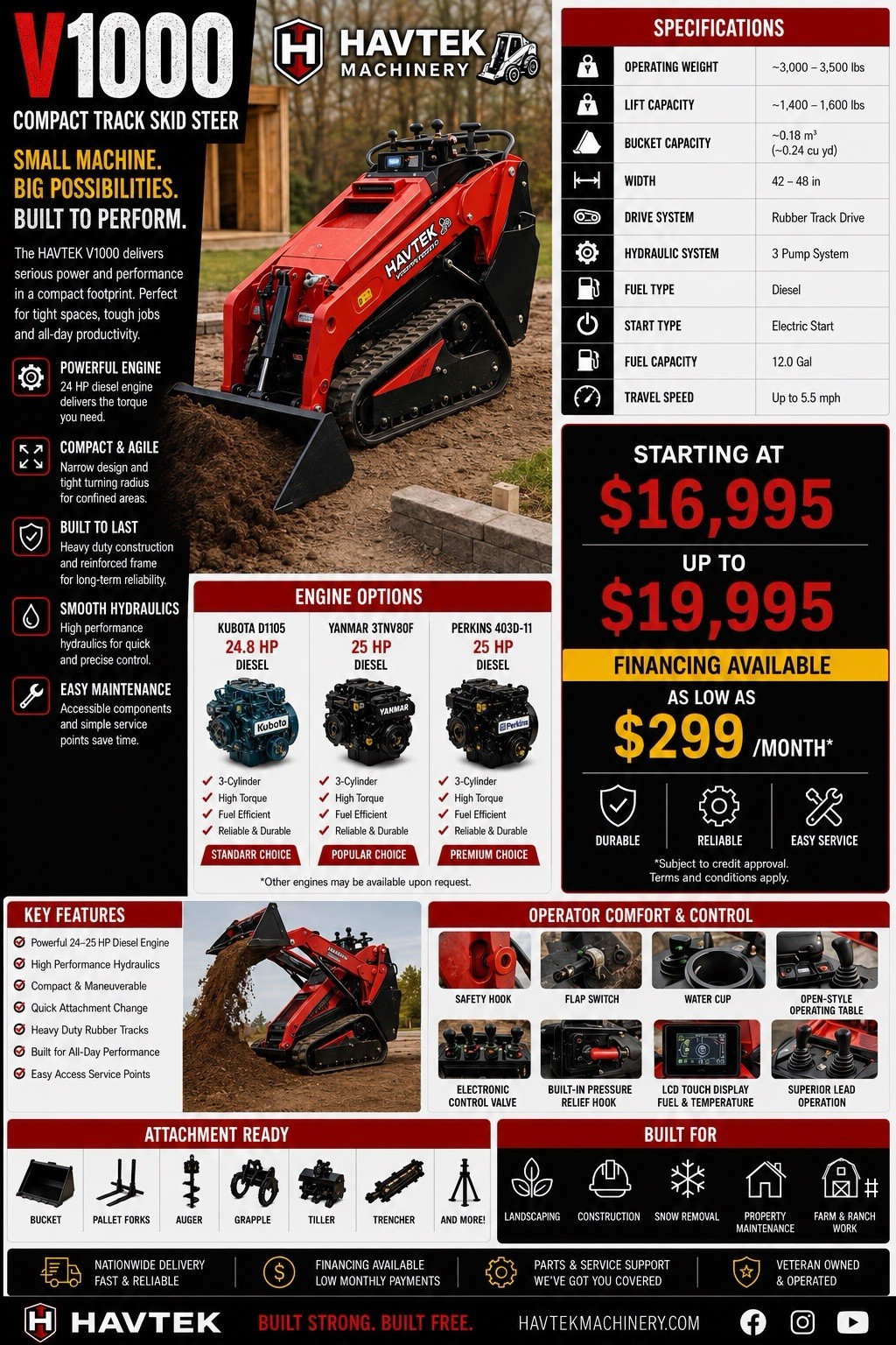 Havtek V1000 Compact Tracked Skid Steer Loader 24 HP 1,401-1,500 lb Load