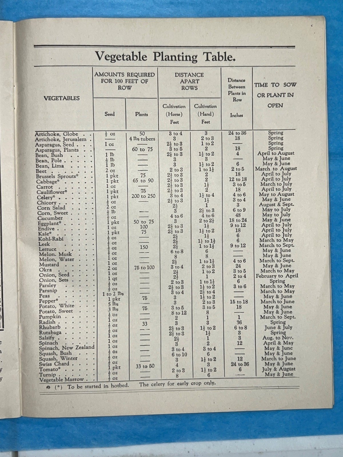 1941 Vintage 116th Volume Agricultural Almanac John Baers Sons Inc. Ephemra