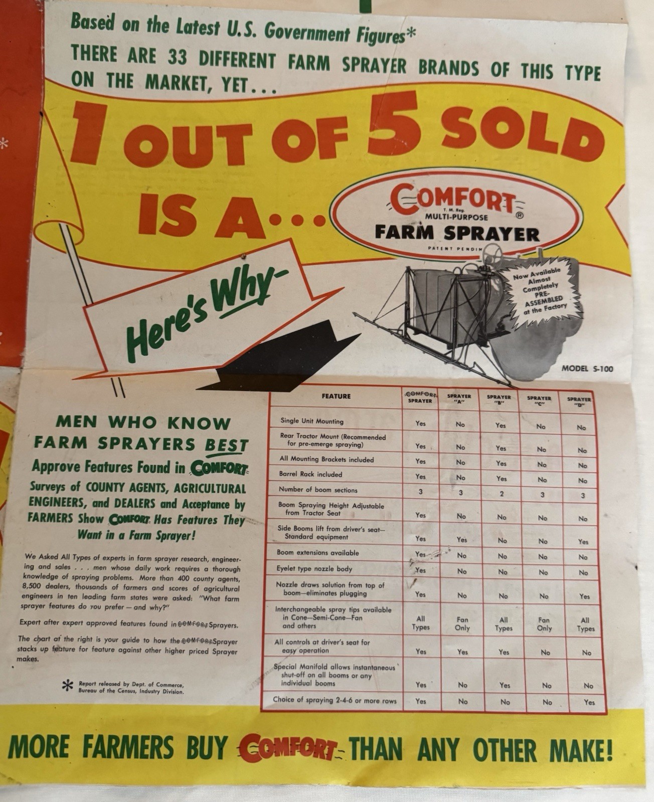 Vintage 1960&rsquo;s Comfort Farm Sprayer Dealer Brochure With 27.5X22 Inch Poster