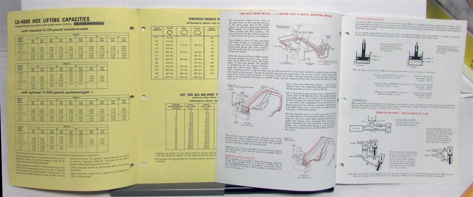 1968 Link Belt Speeder LS4000 Hydraulic Hoe Specs Construction Sales Brochure