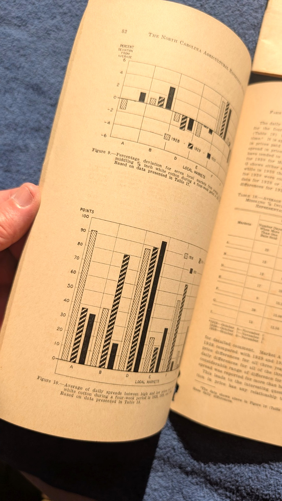 COTTON Agricultural North Carolina FARM PRICES & MARKETING Bulletins 1934-1935