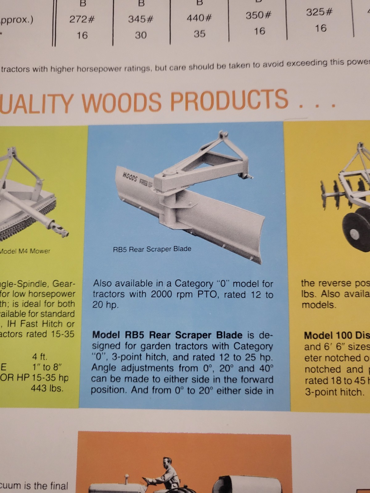 Vintage 1980s WOODS Rotary Mower BROCHURE Belly & Rear mount Lawn Mowers tractor