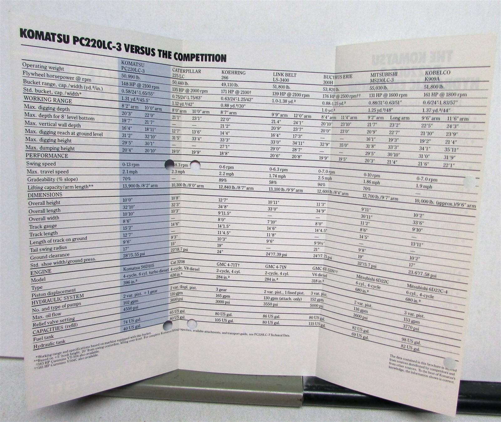 1985 Komatsu PC220LC-3 Hydraulic Excavator VS Comp Specs Construction Brochure