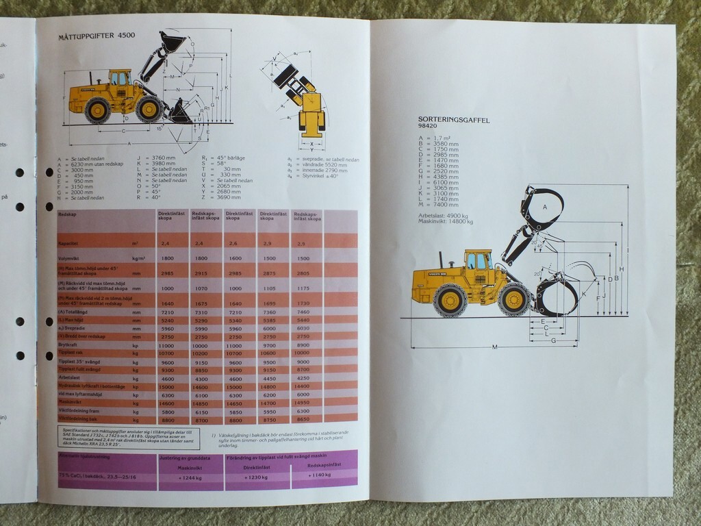 VOLVO BM 4500 Mining Construction Wheel Loader Brochure Prospekt 1984