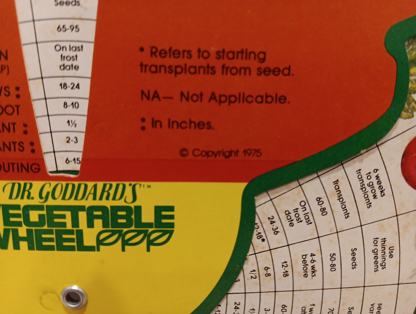 Vintage 1975 Dr Goddards Vegetable Wheel IBM Coastal Employee Credit Union