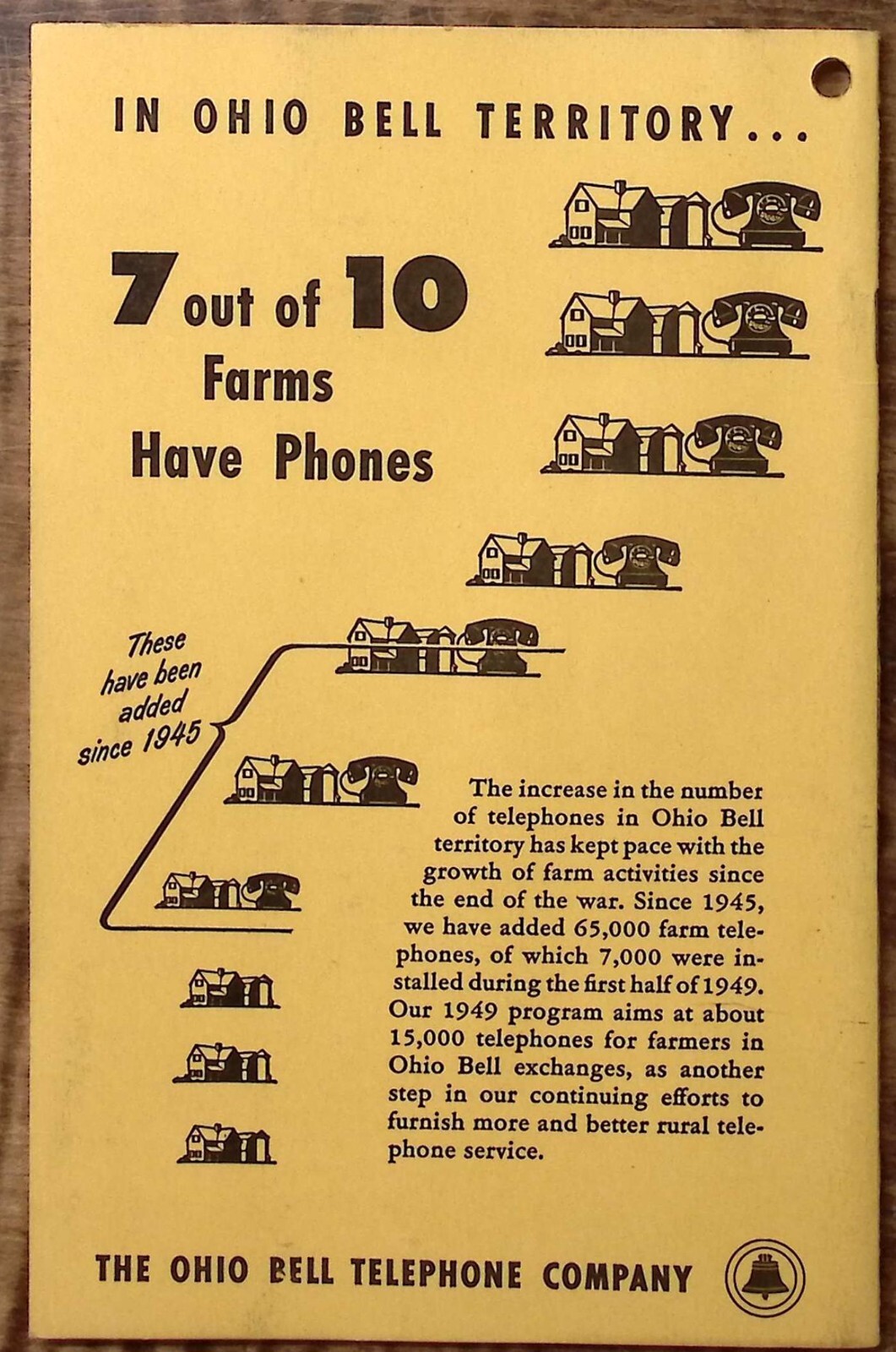 1949 FARM SERVICE DIRECTORY FOR OHIO OHIO BELL TELEPHONE COMPANY EXC Z6110
