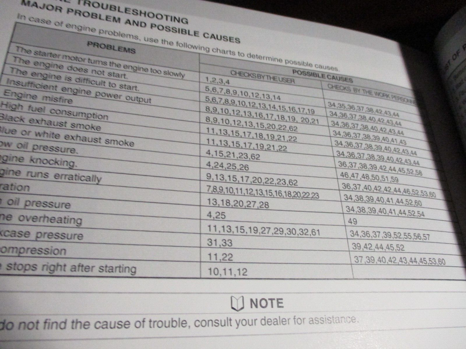 Kioti DK75/90 Tractor Owner&rsquo;s Manual 2013