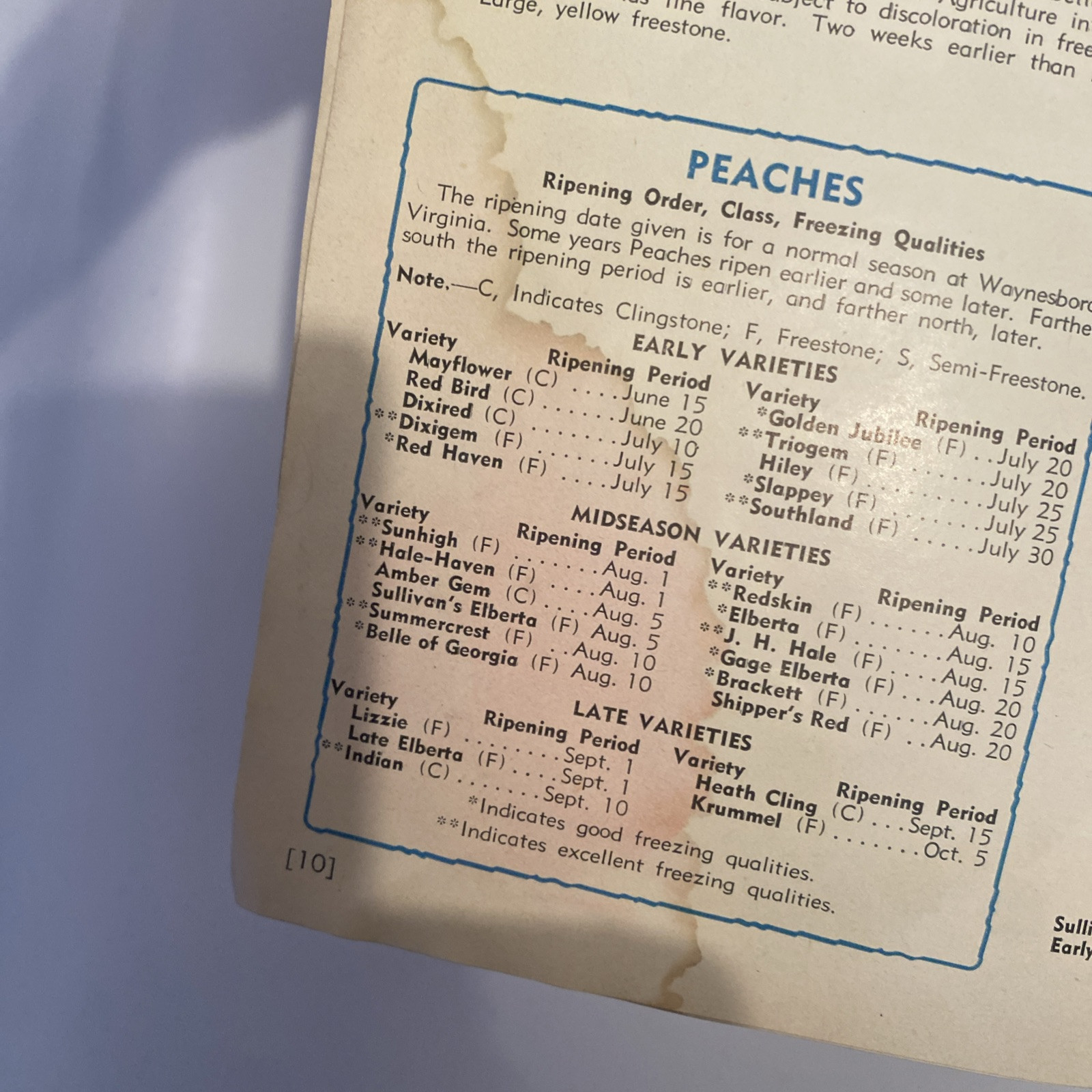 1952 VINTAGE WAYNESBORO NURSERIES FLOWER FRUIT SEED PLANTING CATALOG 48 Pgs