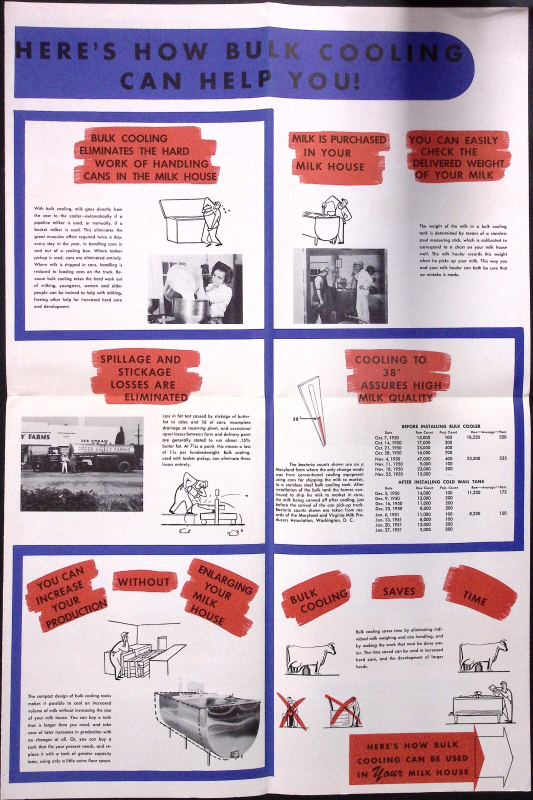 1950s Hoard&rsquo;s Dairyman Milk Plant Monthly Bulk Cooling Poster Fold Out Brochure