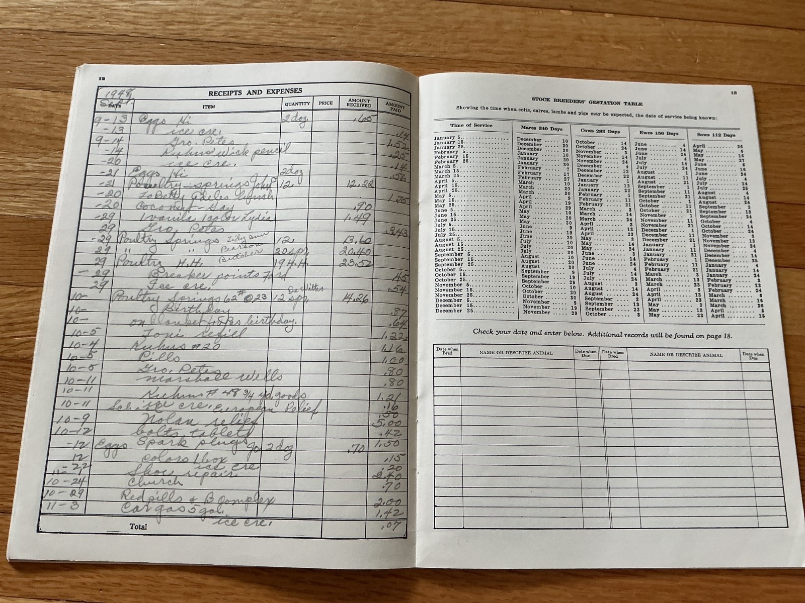 1949 Farm Acct. Record Book – J. F. Anderson Lumber Co. Minnesota, Iowa, Dakotas