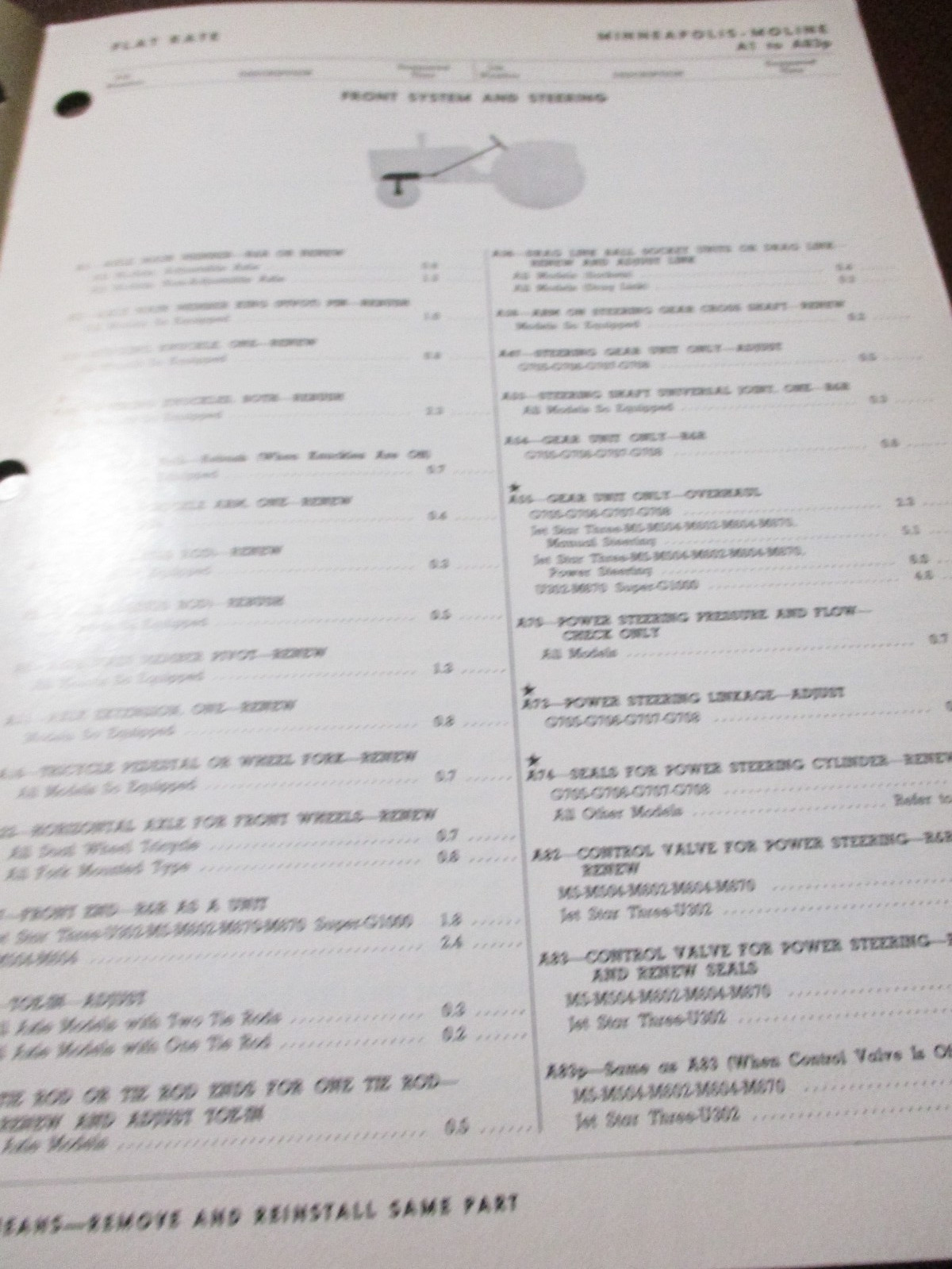 Mpls-Moline Tractors I&T Flat Rate repair time Manual 1967