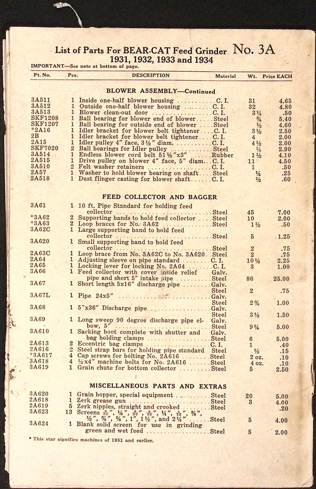 No. 2A Bear Cat Feed Grinder Parts List Western Land Roller Co Hastings NE c1950