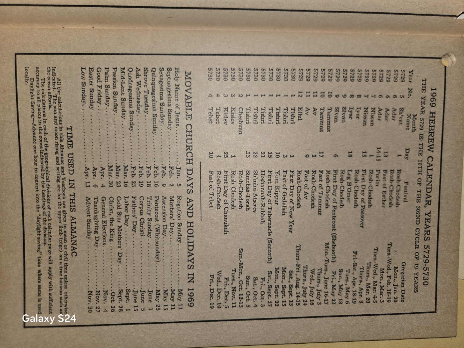 1969 WHEEL HORSE POWER FACTORY SUGGESTED PRICE LISTS AND ALMANAC RARE