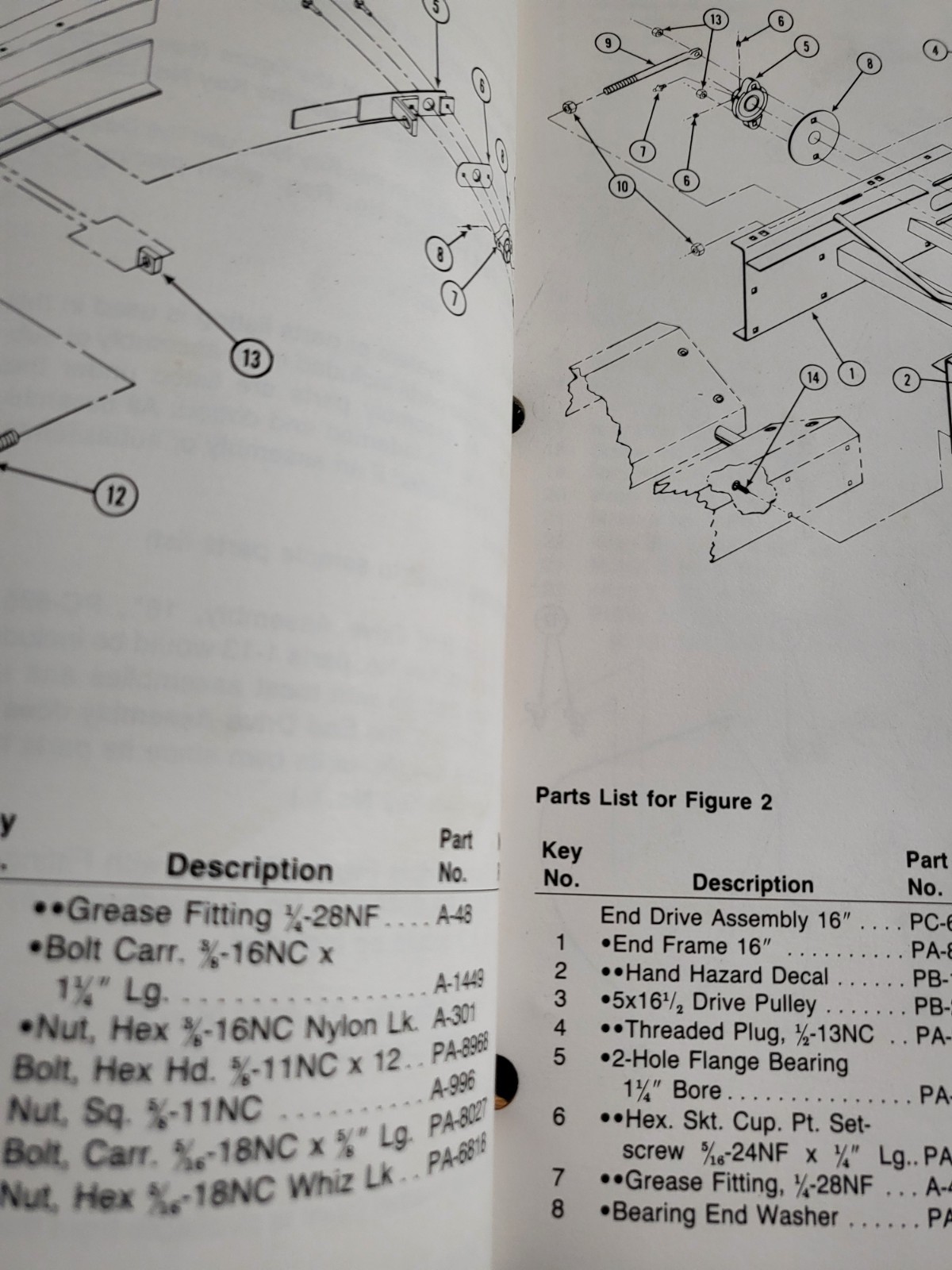 1990 Vintage Patz 8916 Barn Belt Feeder MANUALS Parts & Operators – Pound, WI.