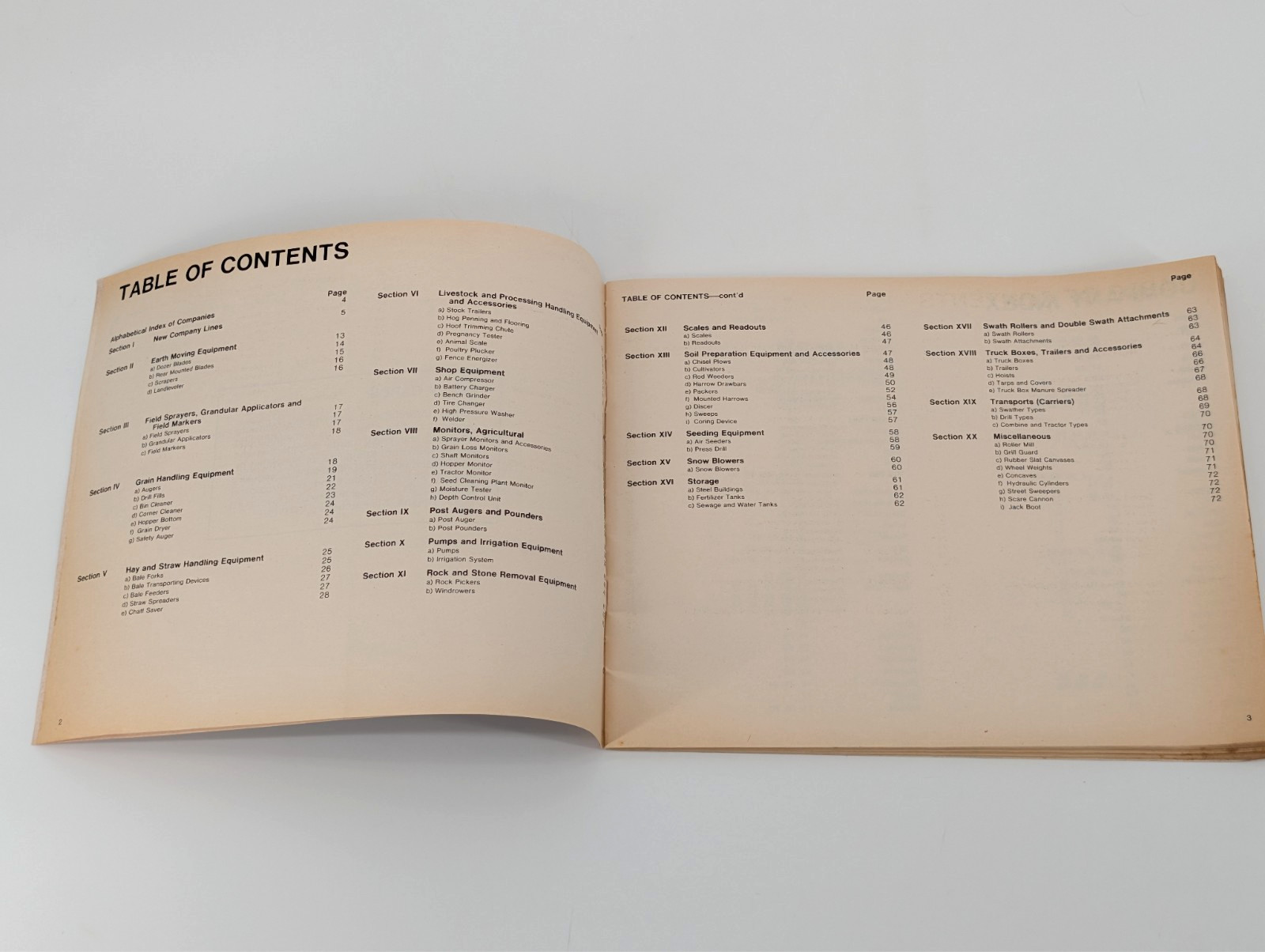 Saskatchewan Implement Buyer&rsquo;s Guide 1982 Industry and Commerce Catalog