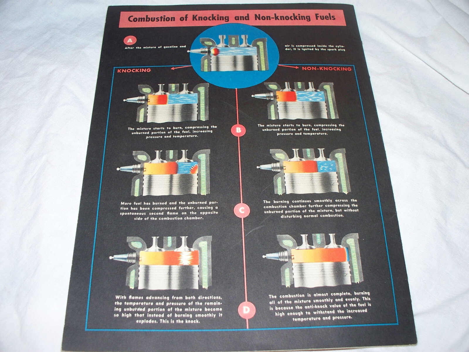 1940&rsquo;s WWII Wartime Tractor Maintenance & Tuneup Booklet From Ethyl Corporation