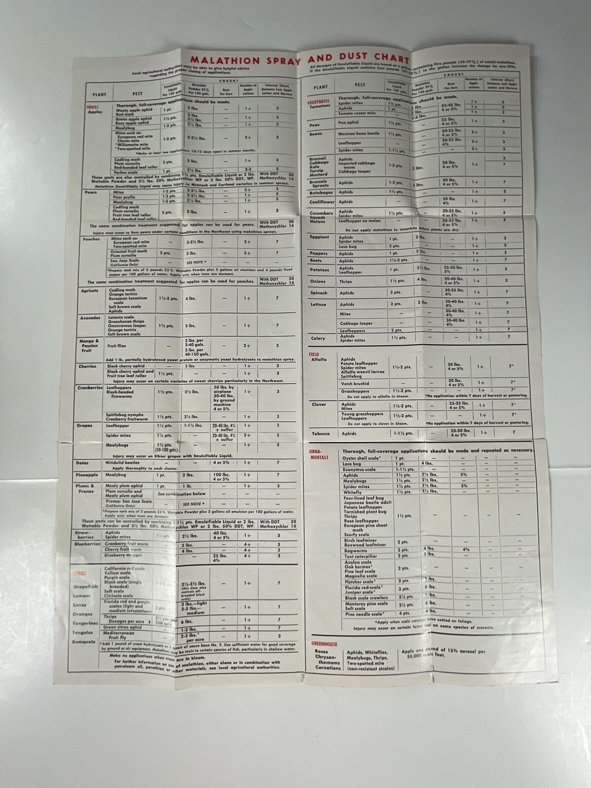 Malathion Insecticides Growers Guide booklet VTG Full 17×13&Prime; Spray & Dust Chart