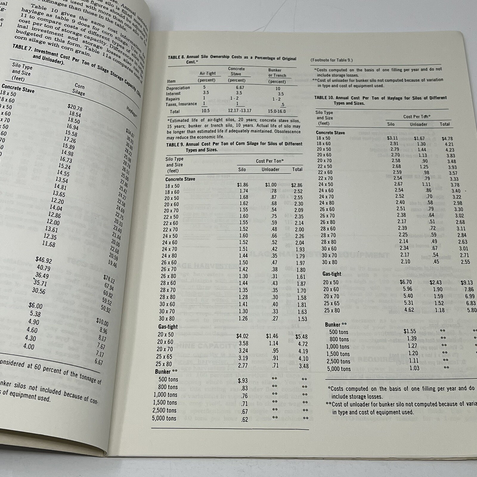 1972 Silage Production & Use Equipment Feeding Iowa State Informational Booklet