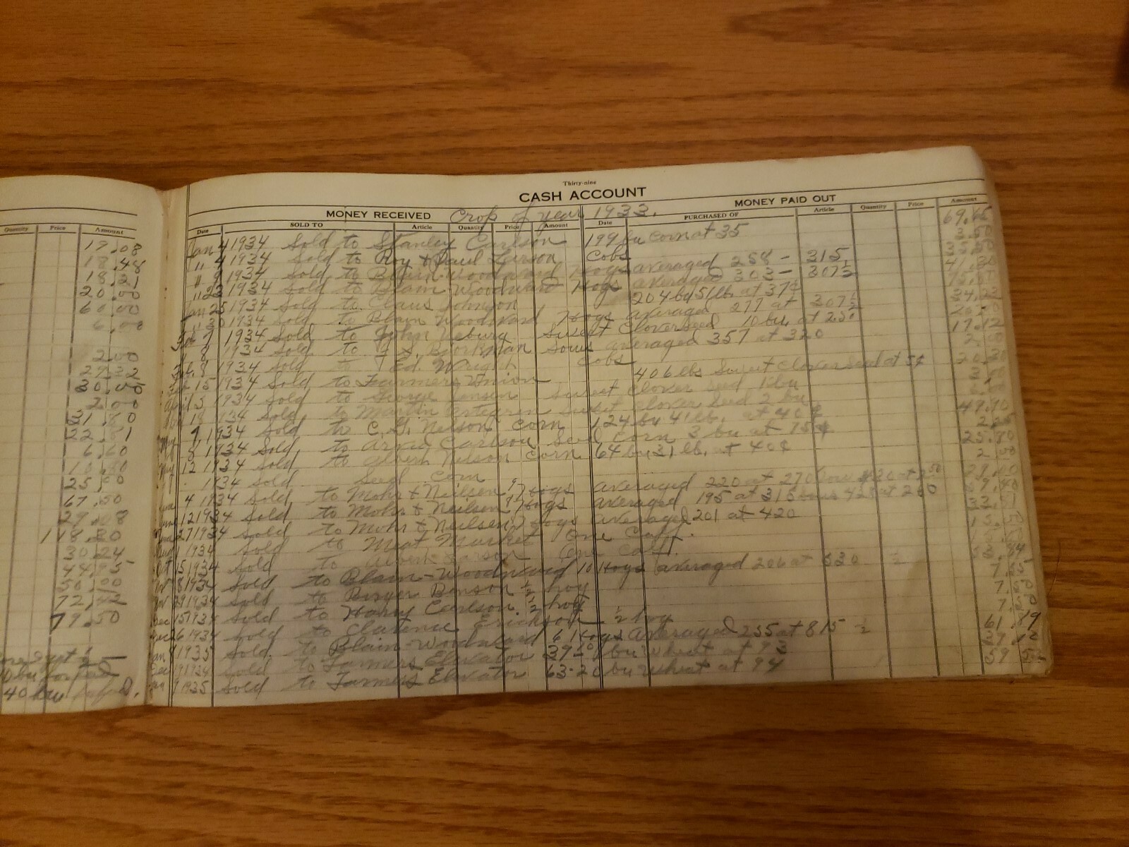 Rock Island Plow Hardcover Ledger Record Useful Information Implements Engines