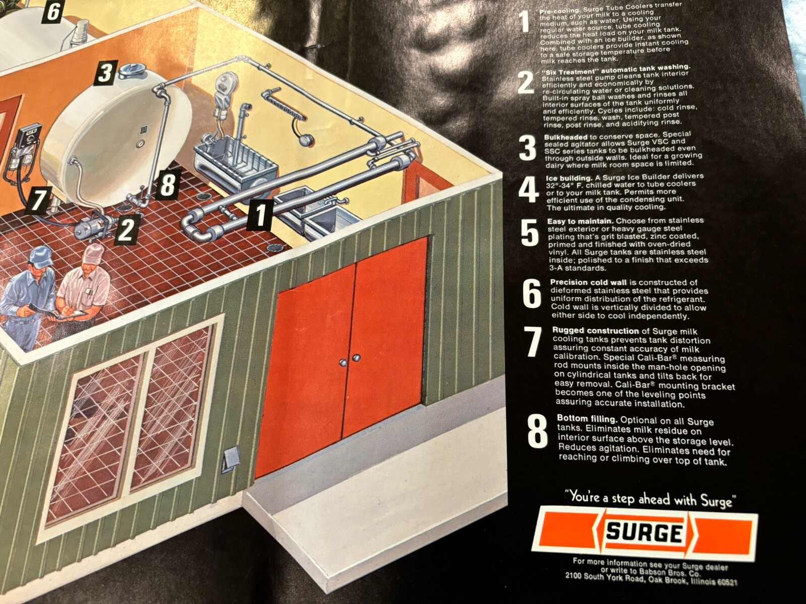 VINTAGE BABSON BROS -SURGE ADVERTISING-MILK TANK / COOLING-14 1/2&Prime; x 21&Prime;
