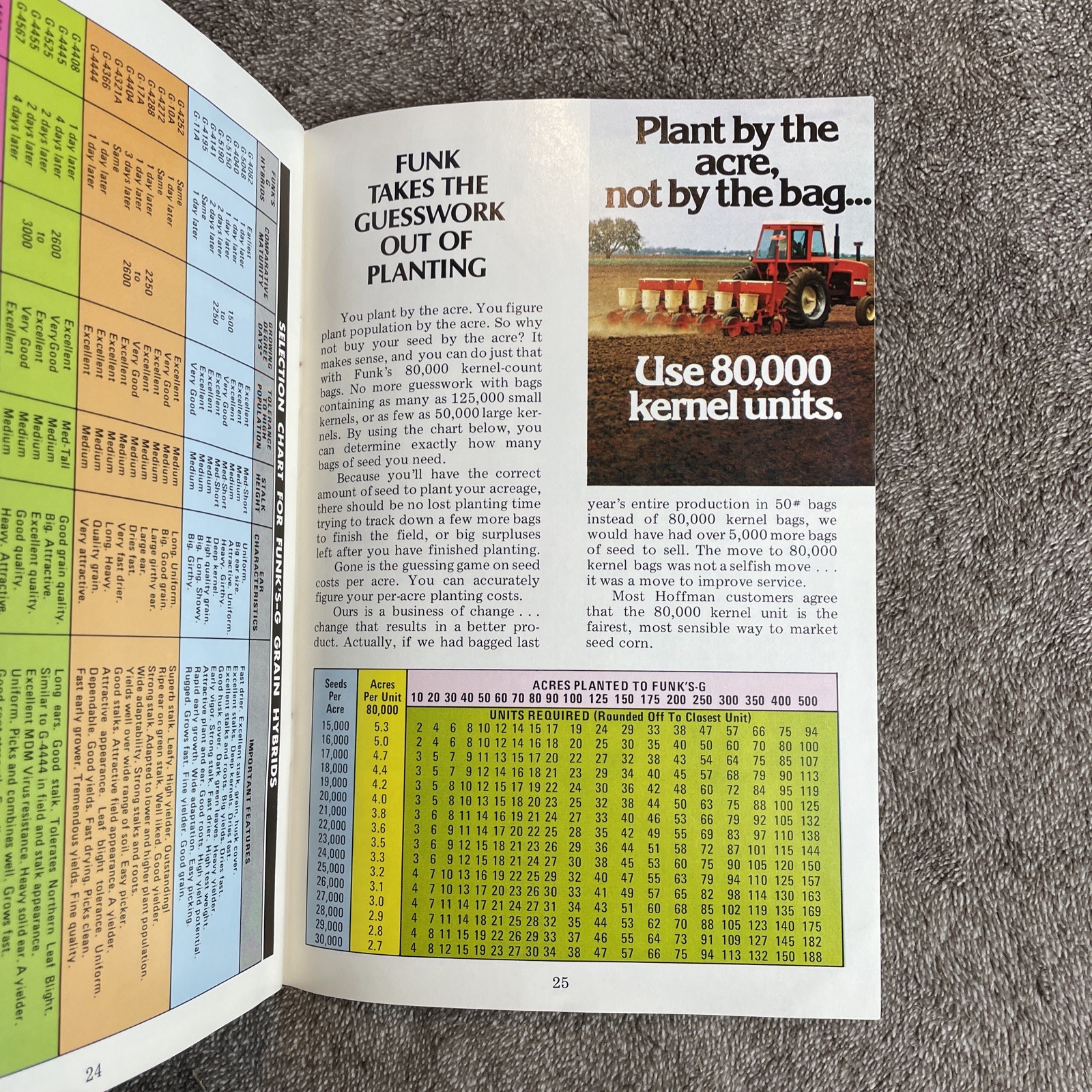 Hoffman Seed Book For 1977 Brochure with Receipt Inside- Landisville PA-Ephemera
