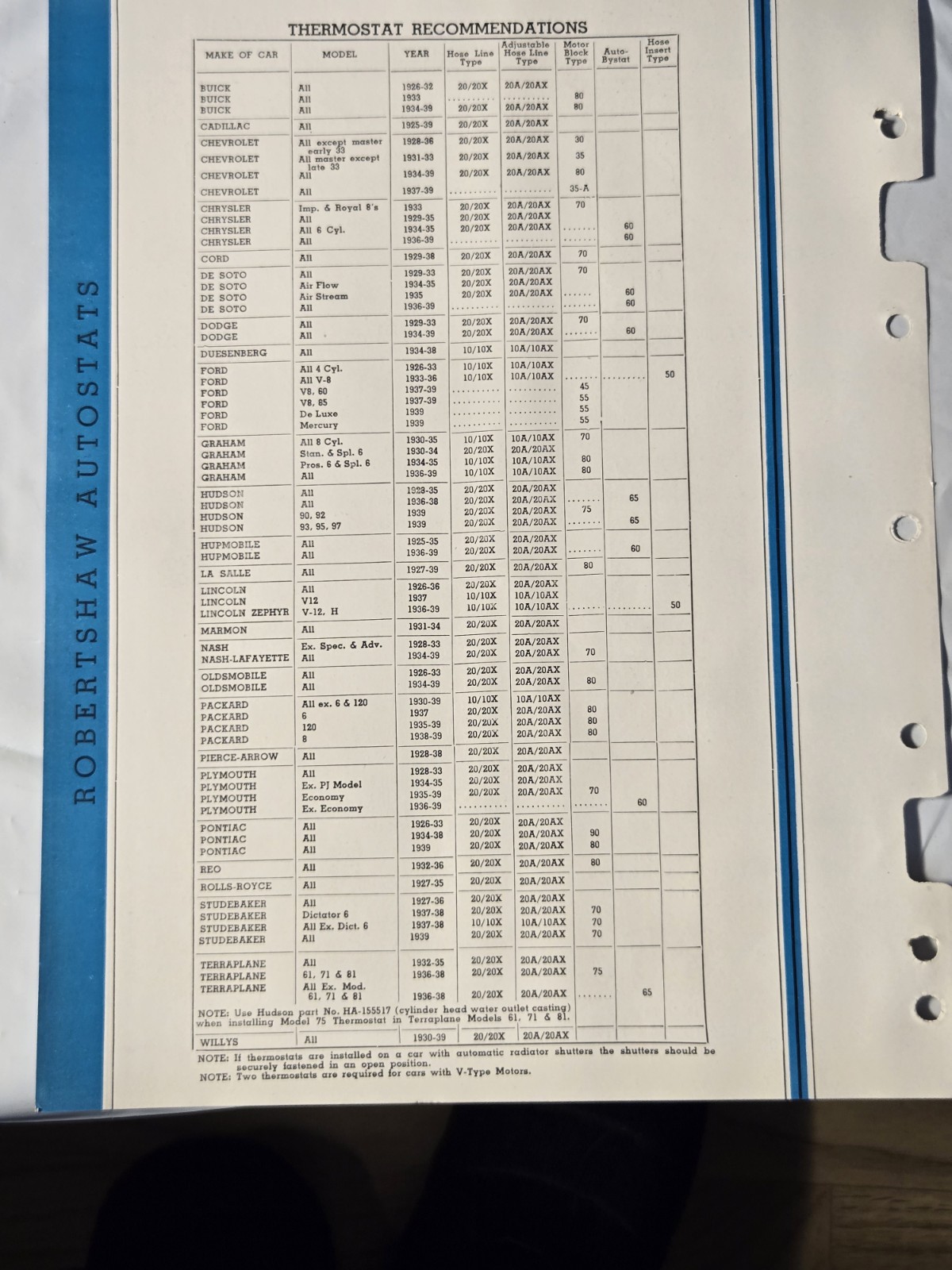 1939 ROBERTSHAW AUTOSTATS DOUBLE SIDED DEALER AD