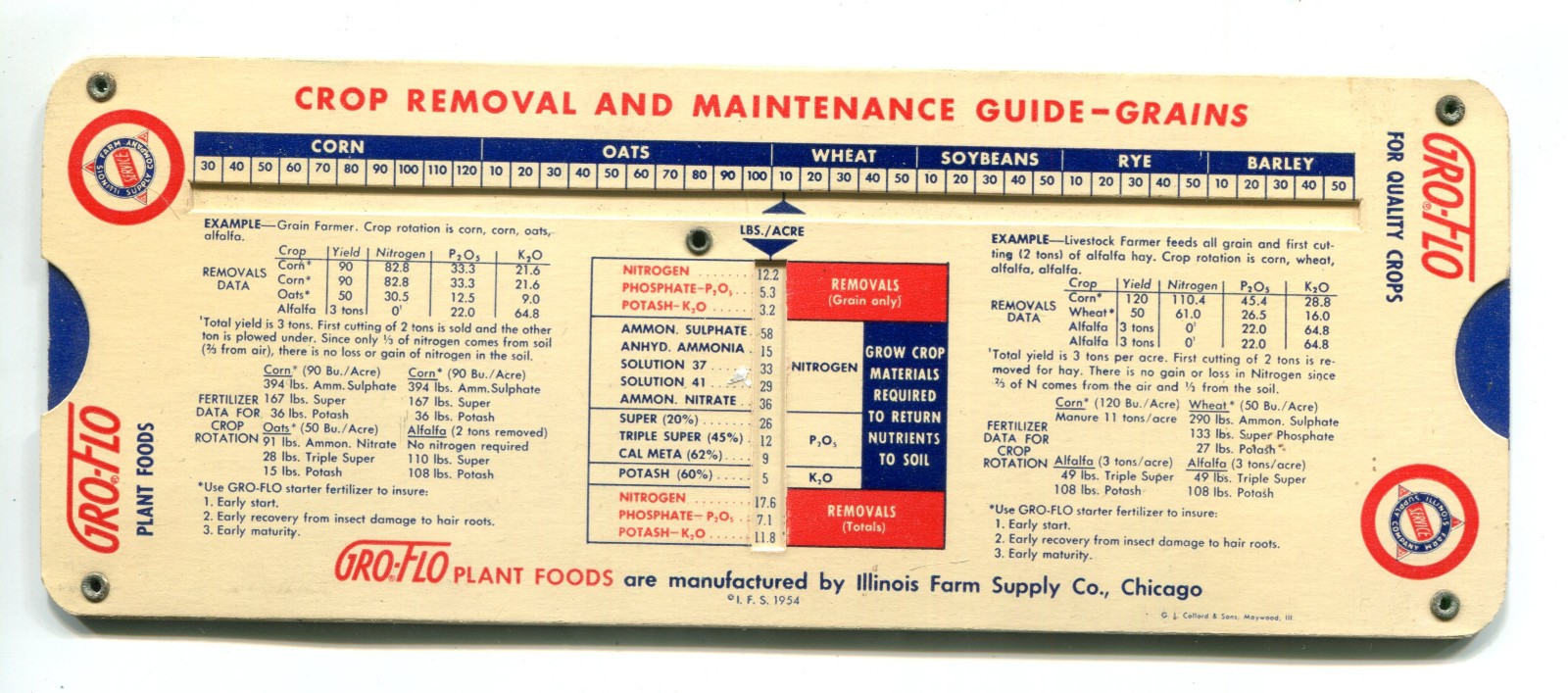 Gro-Flo Grain and Hay Guide, Slide Calculator, Illinois Farm Supply, 1954