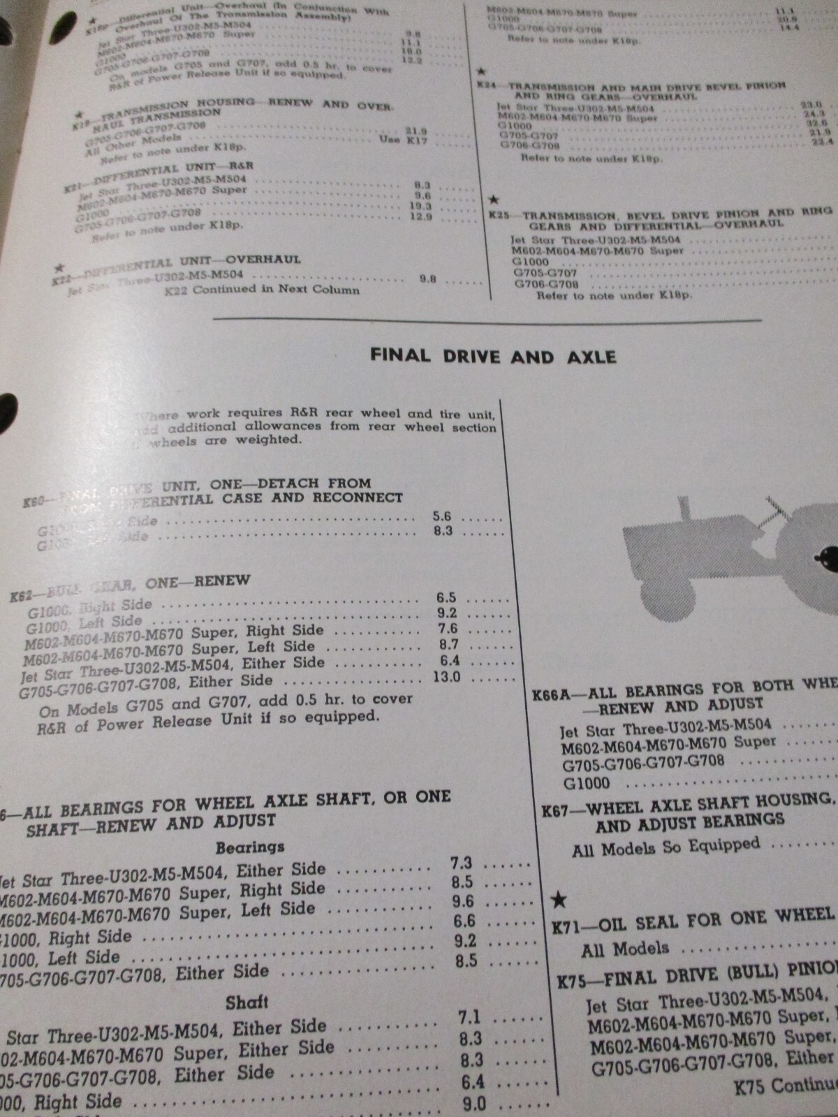 Mpls-Moline Tractors I&T Flat Rate repair time Manual 1967