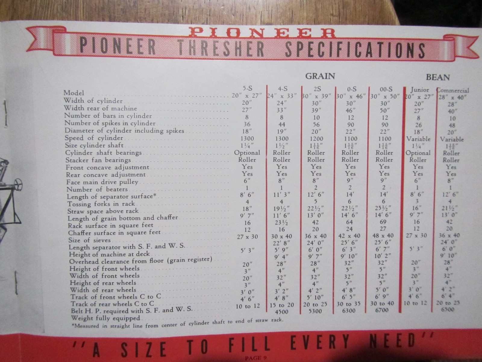 Early 1900&rsquo;s Pioneer Thresher Brochure-Shortsville,NY Farm Implement Rarely Seen