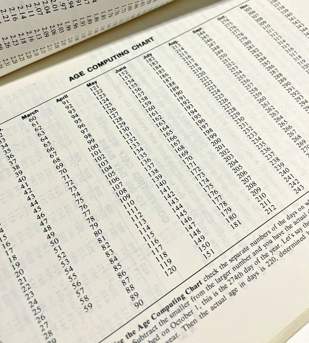 Doane’s Facts Figures Farmers 1972 1st Edition St Louis MO Markets Fertilizer