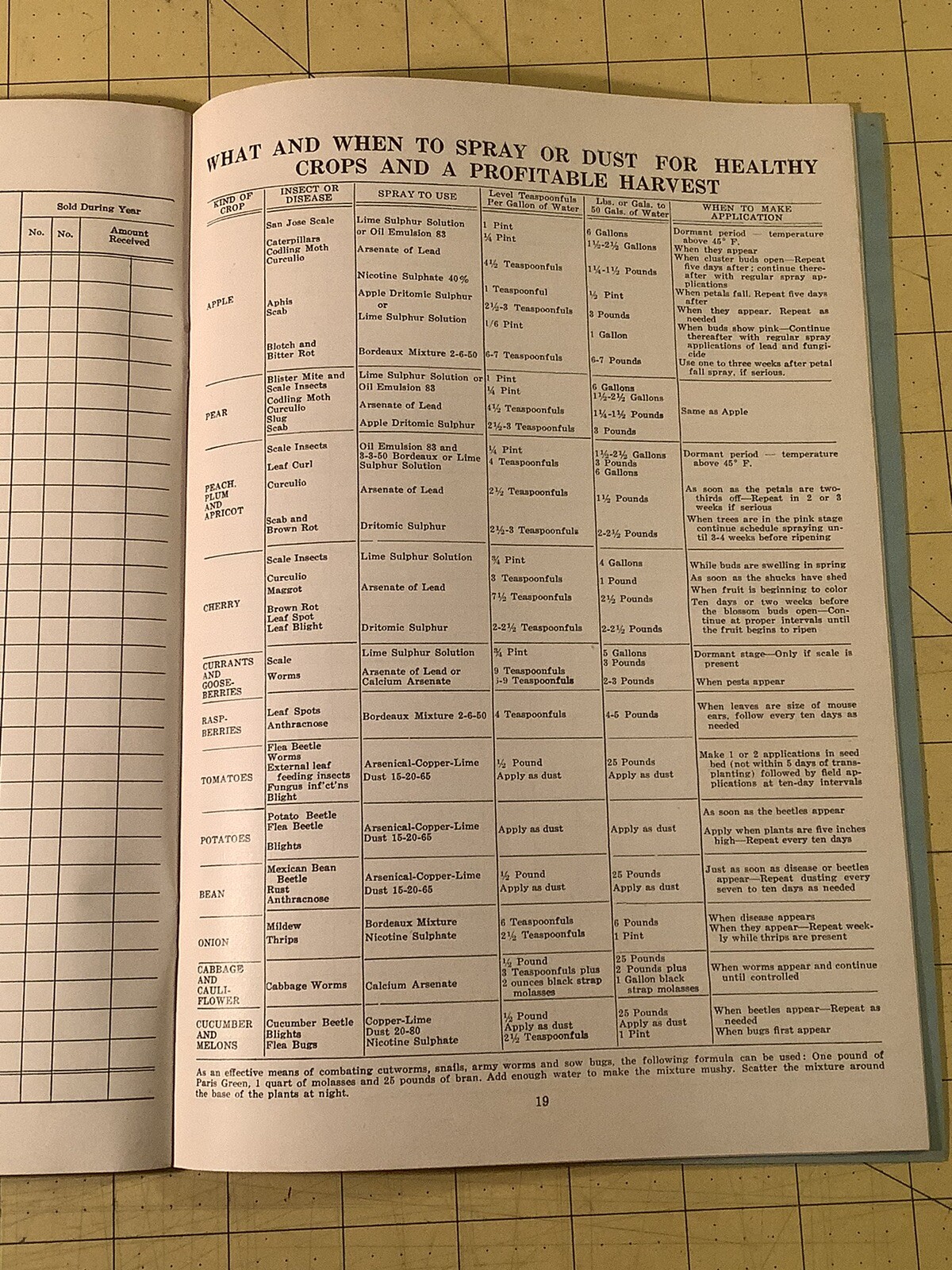 Vintage Farm Account Book L.S. Dunbars Implement Store Napoleon Ohio INV-P1127